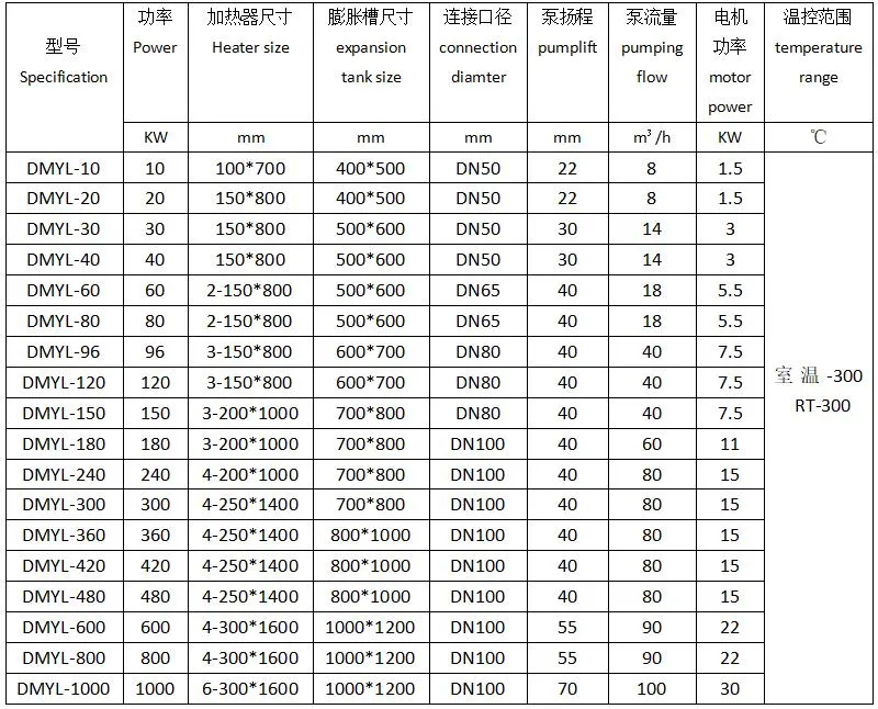 Electric Explosion-Proof Thermal Oil Heater for Heating Reactor/ Hot Press/ Roller